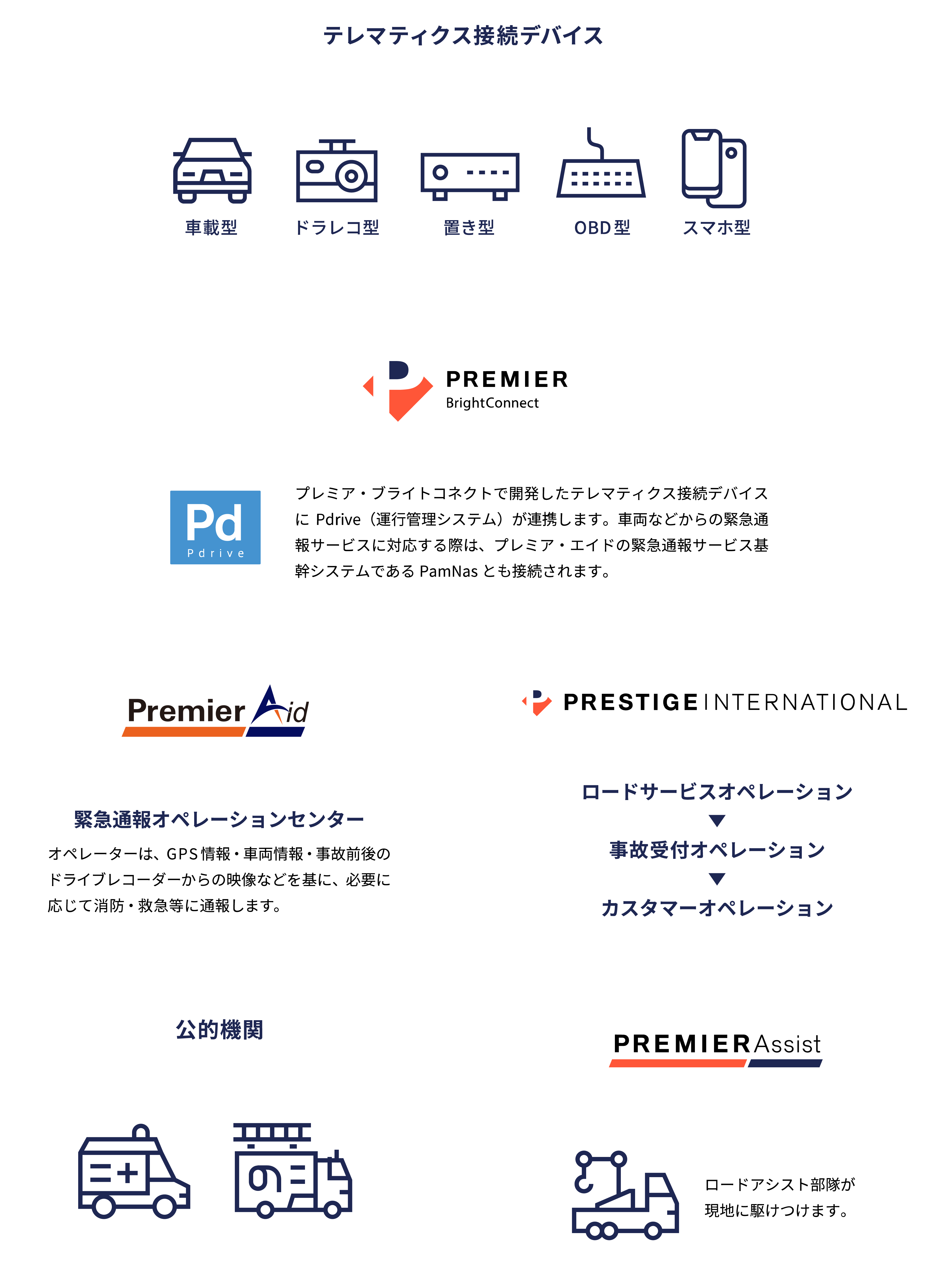 ワンストップソリューション概要